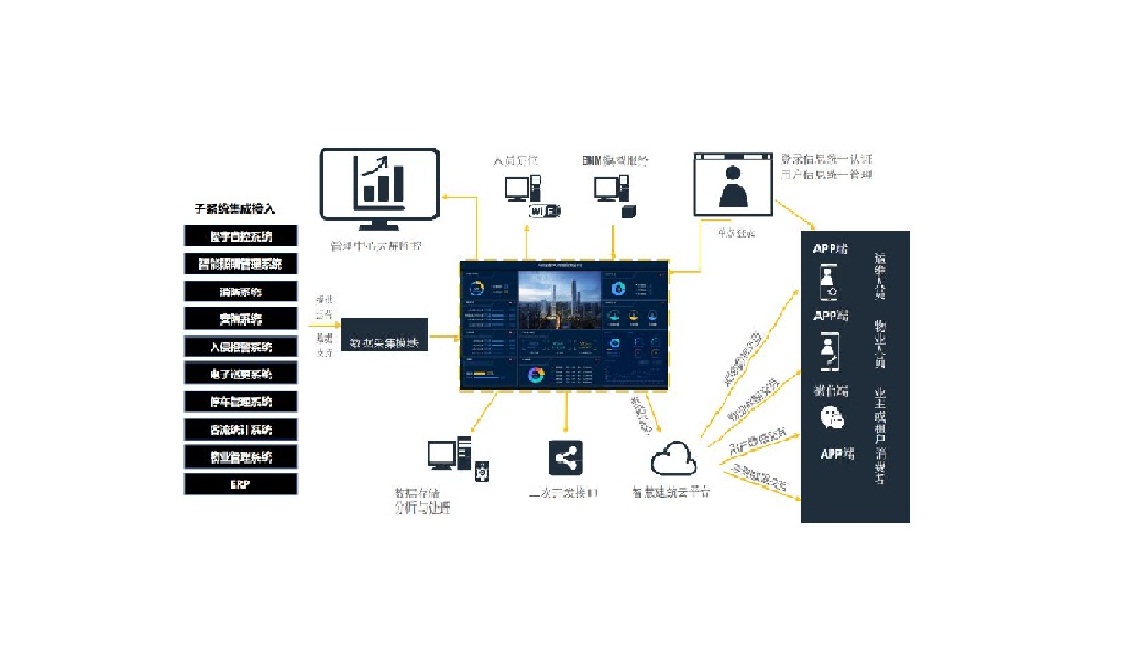 智慧建筑云管理平臺(tái)