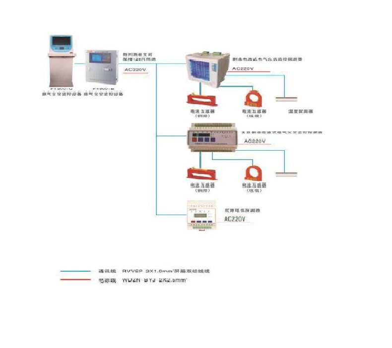 電氣火災(zāi)監(jiān)控系統(tǒng)