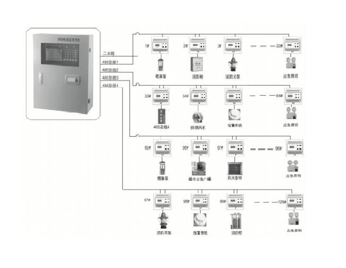 消防設(shè)備電源監(jiān)控系統(tǒng)