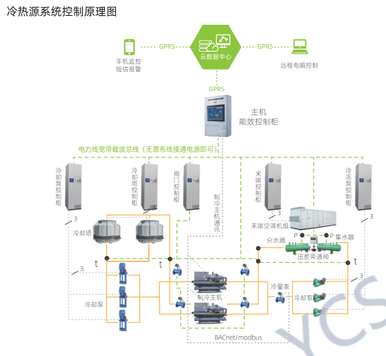 強(qiáng)弱電一體化控制柜