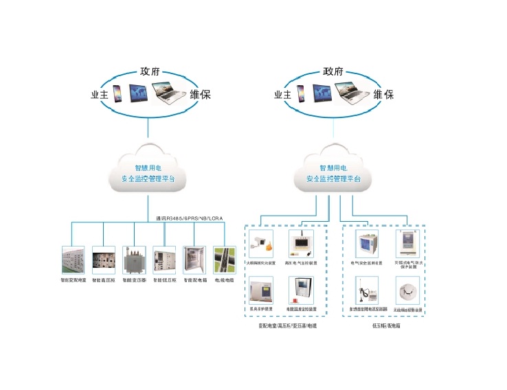 智慧用電管理系統(tǒng)