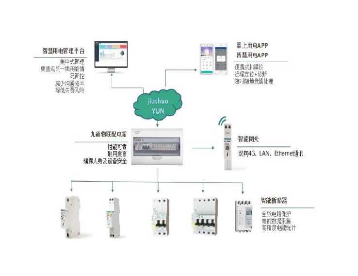 智慧空開管理系統(tǒng)