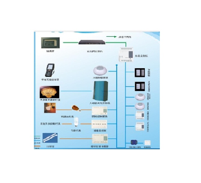 智慧照明控制系統(tǒng)與節(jié)能