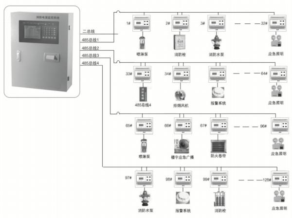 消防設(shè)備電源監(jiān)控系統(tǒng)結(jié)構(gòu).jpg