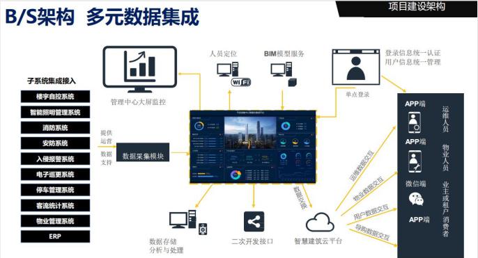 建筑設(shè)備云管理01.jpg