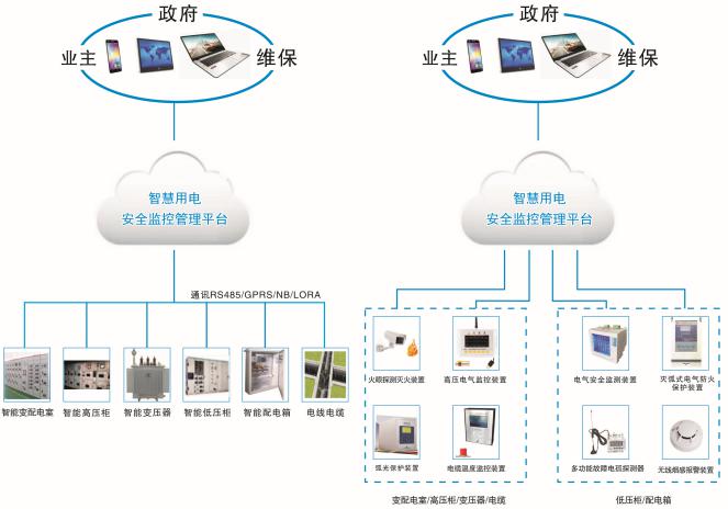 智慧用電系統(tǒng).jpg